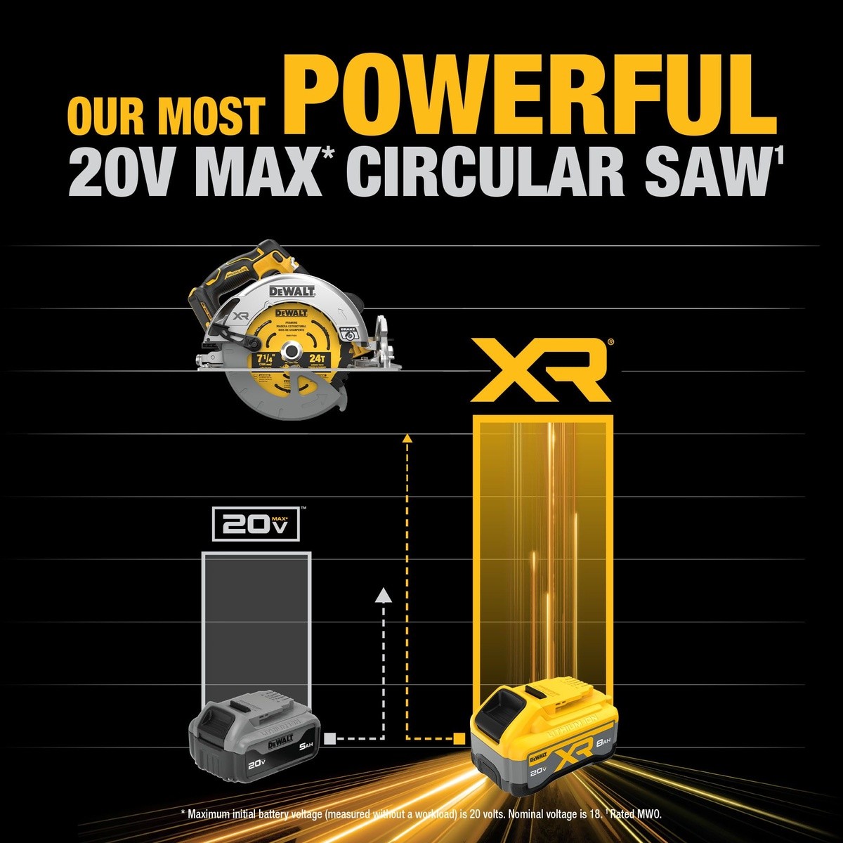 DeWalt DCS590WW1 20V Max* XR Brushless Cordless 7-1/4" Circular Saw Kit with XR POWERPACK - 8