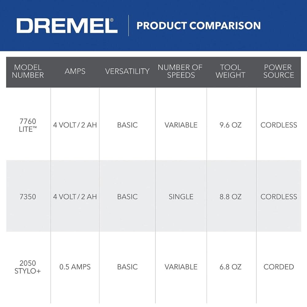 Dremel 7760-N/10 3.6V Trapped Blister CL RT Kit - 5