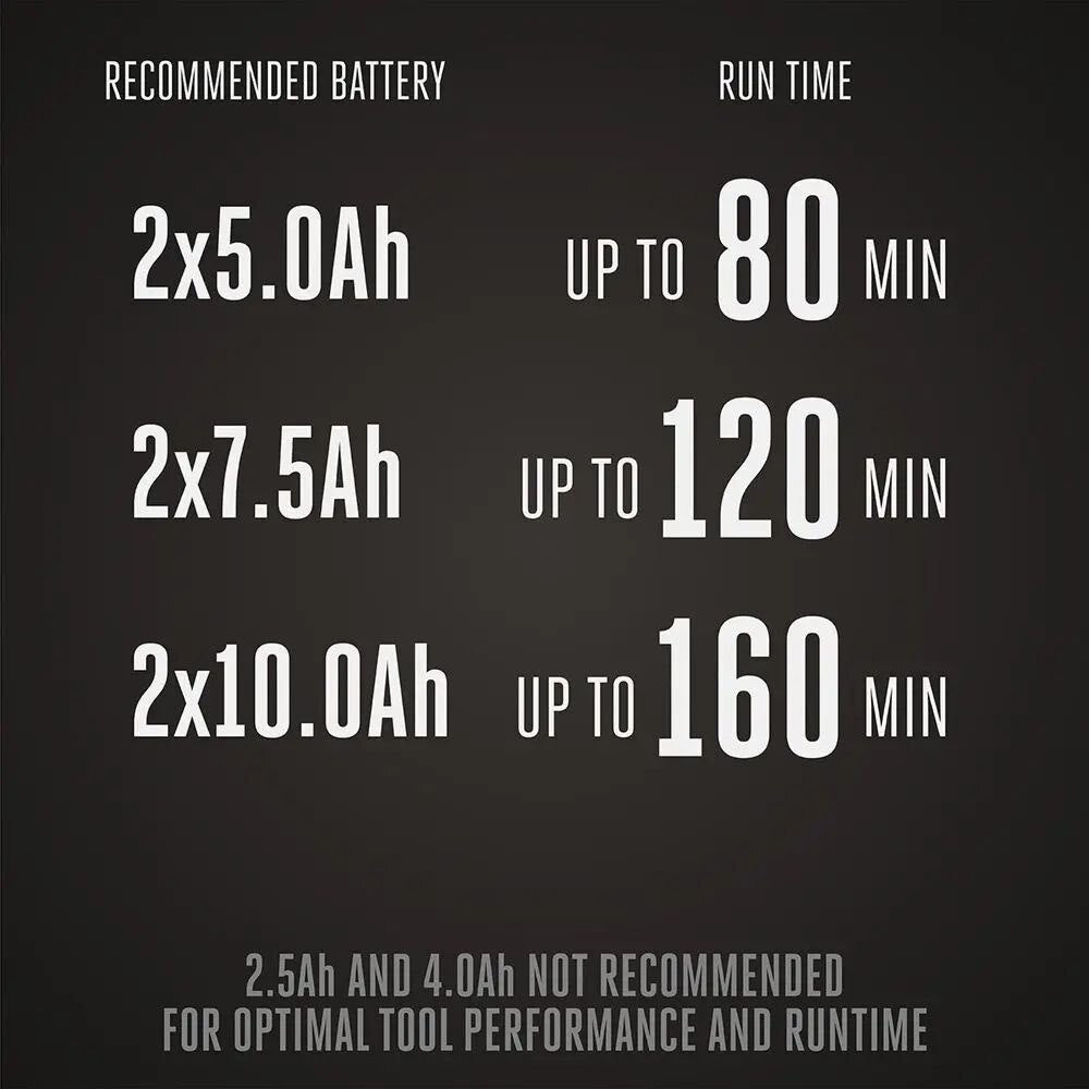 EGO LM2142SP 21" Poly Deck Dual-port SP Lawn Mower Kit (550W Charger, 2*5.0Ah) - 9