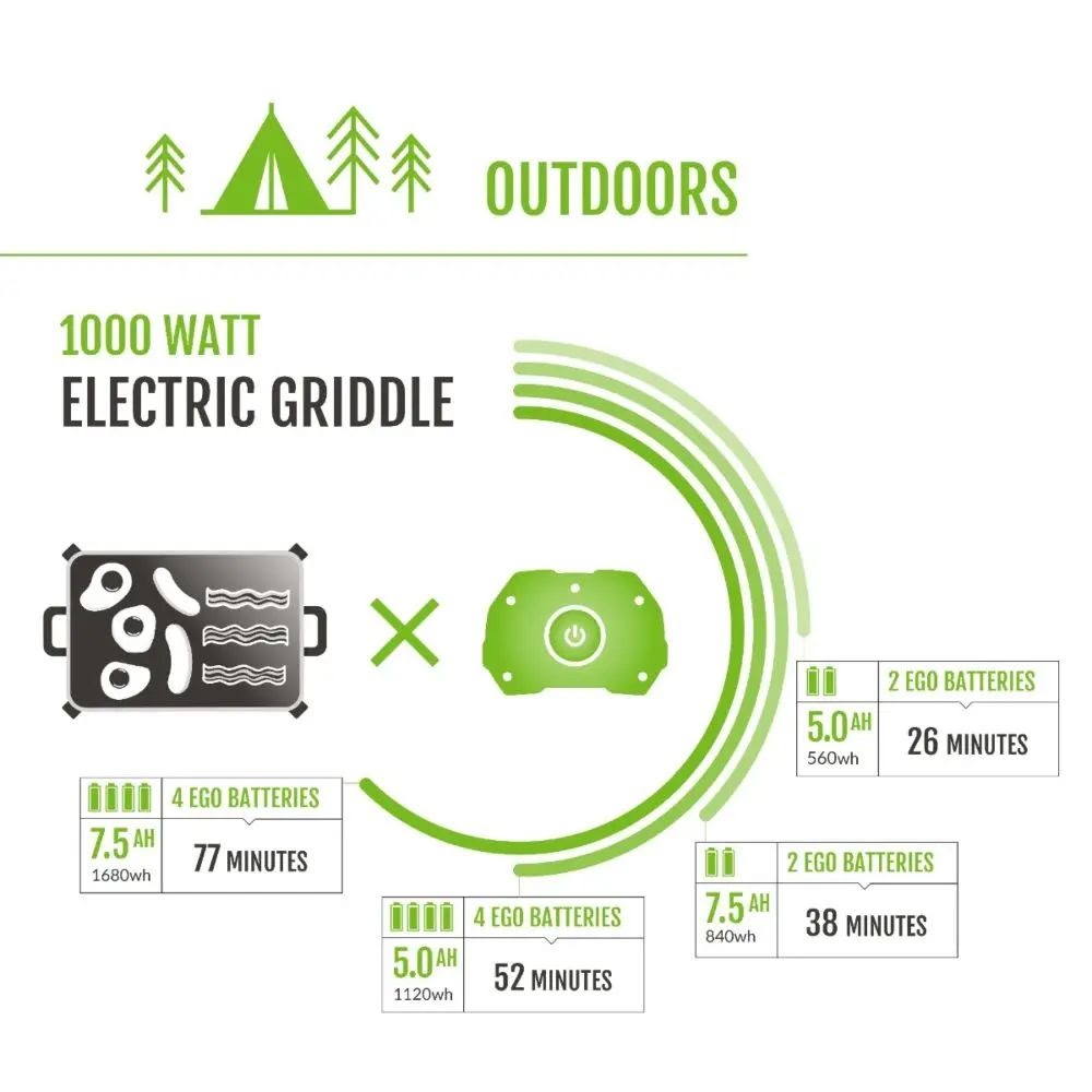 EGO PST3041 3000W Power Nexus Kit (Includes 4* G3 5.0Ah Battery) - 10