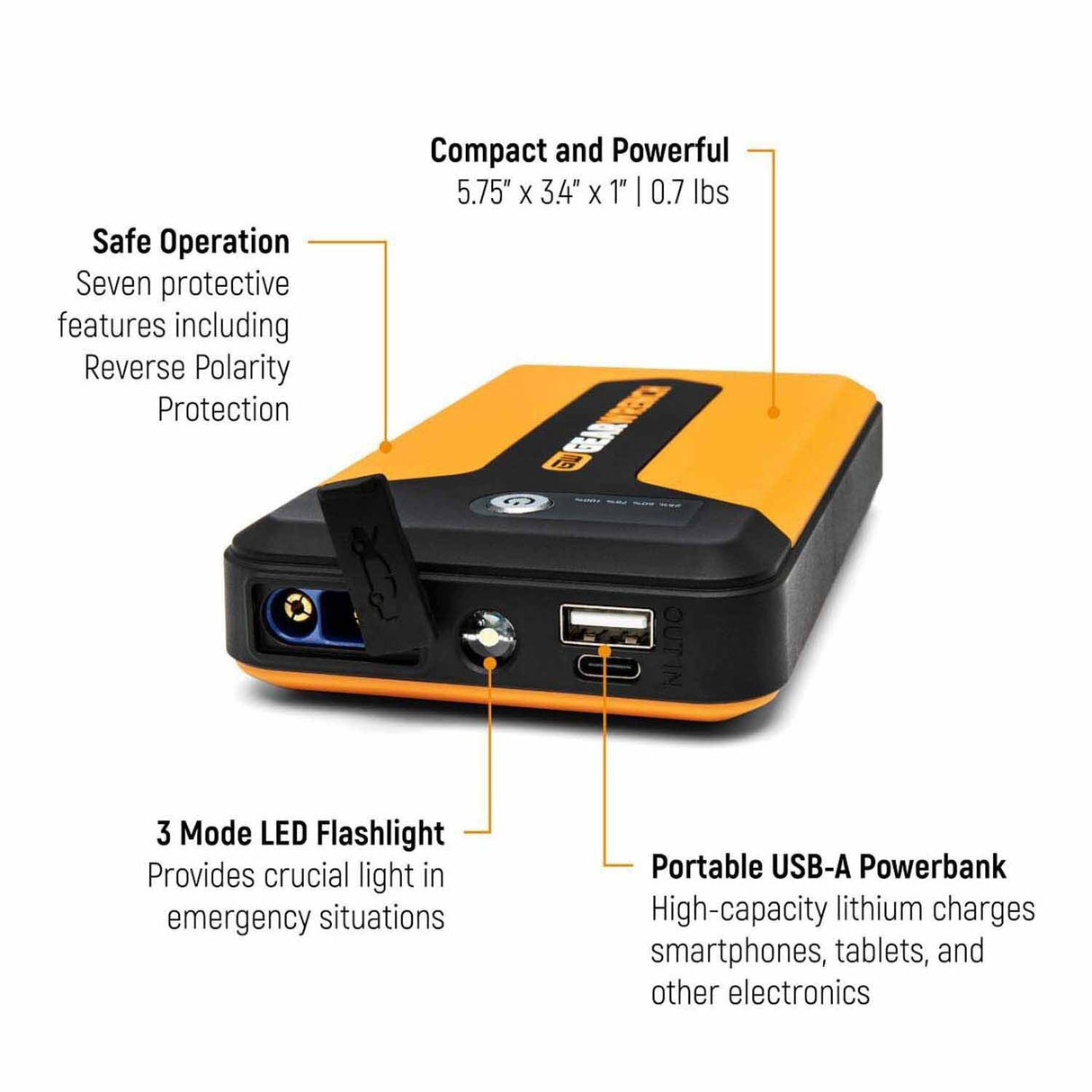 Gearwrench GWLBJ12 1200A 12V Lithium Battery Jump Starter and Powerbank - 3