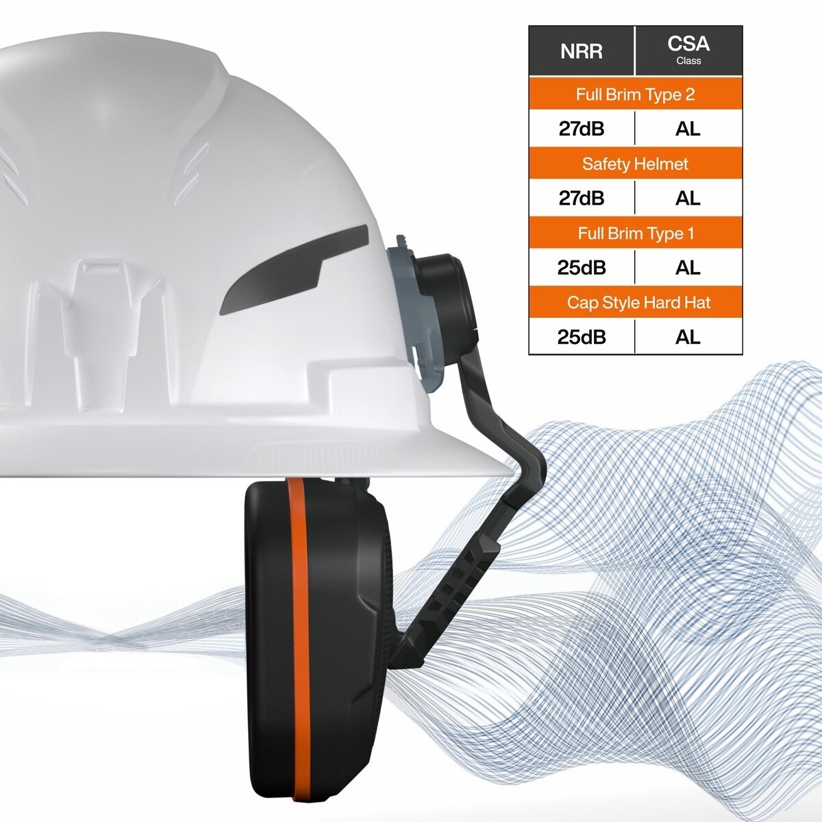 Klein Tools 22029 Slim Non-Conductive Hard Hat Earmuffs with 27 dB NRR - 4