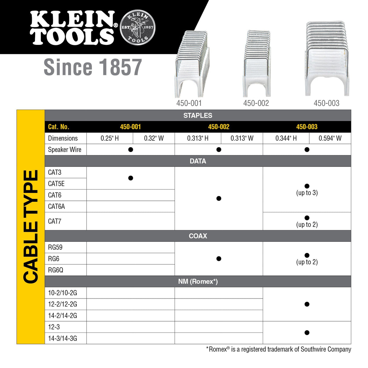 Klein Tools 450100 Loose Cable Stapler - 3