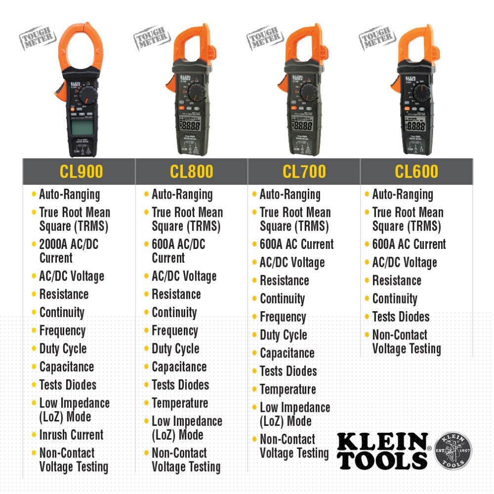 Klein CL900 Digital Clamp Meter, AC Auto-Range TRMS, Low Impedance (LoZ), 2000 Amp - 8