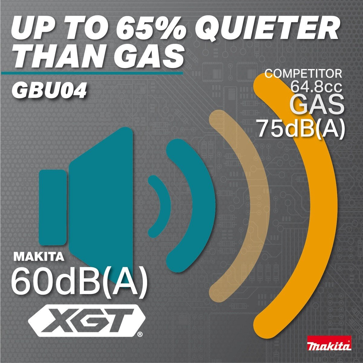 Makita GBU04Z 40V Max XGT Brushless Backpack Blower Tool Only - 5