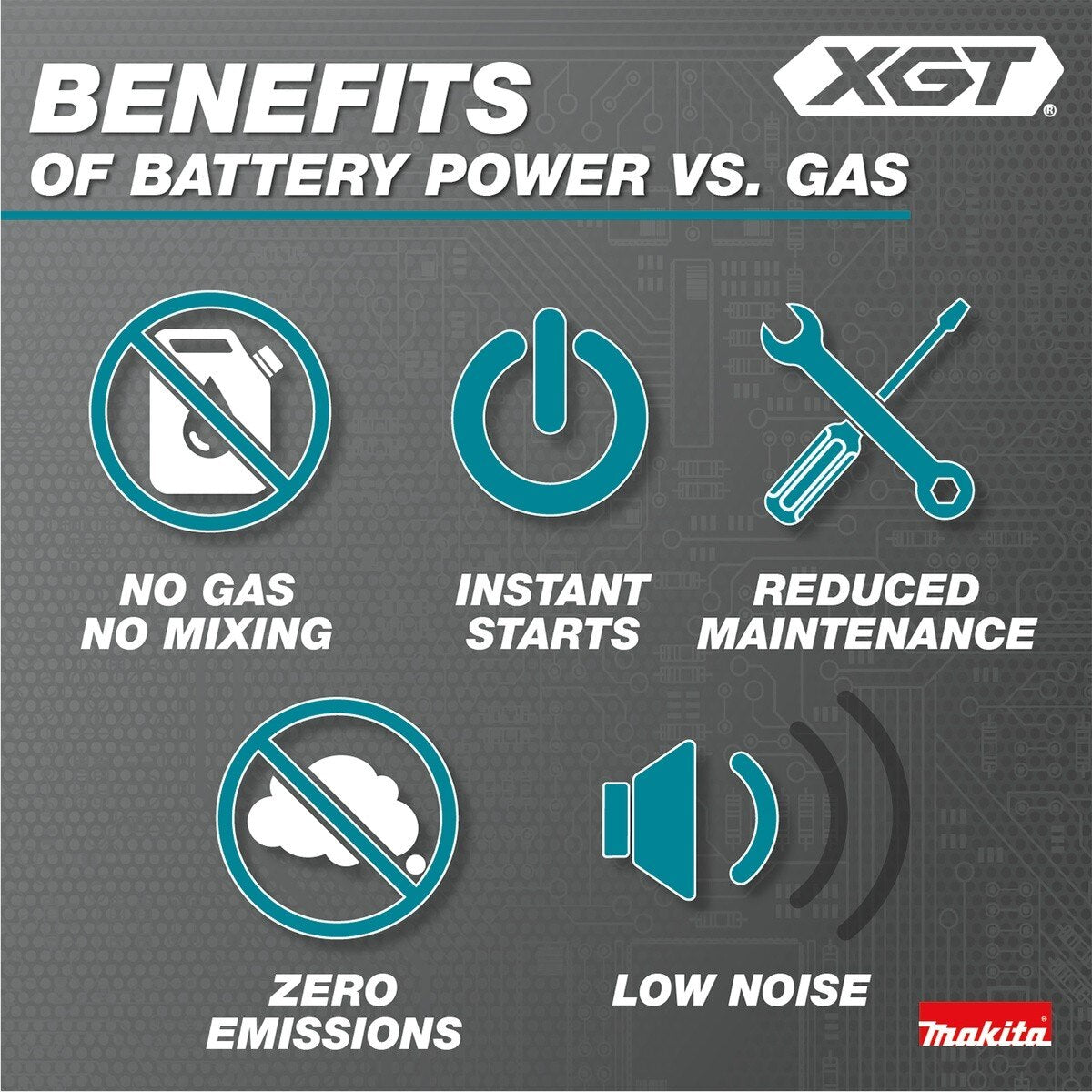 Makita GCU02T 40V Max XGT Brushless Cordless 14 Inch Top Handle Chain Saw Kit (2 5.0Ah Batteries) - 5