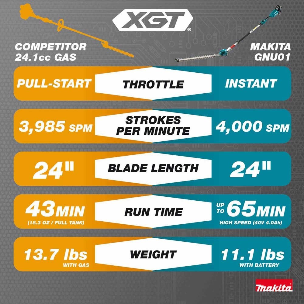 Makita GNU01M1 40V max XGT Brushless Cordless 24" Articulating Pole Hedge Trimmer Kit (4.0Ah) - 22