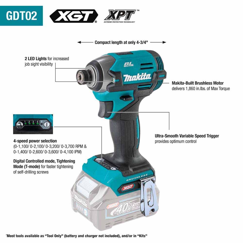 Makita GT201SM 40V max XGT Brushless Cordless 2-Pc. Combo Kit (4.0Ah) - 3