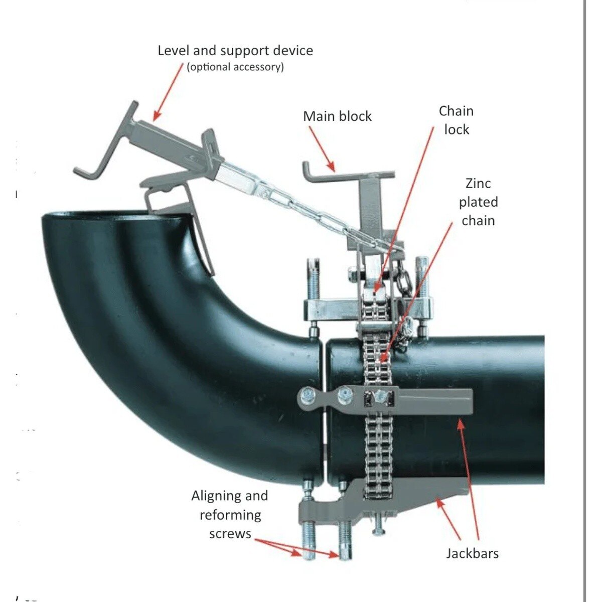 Mathey D250-SC Sturdi Pipe Chain Clamp for 1" to 12" Pipe Alignment and Reforming - 4