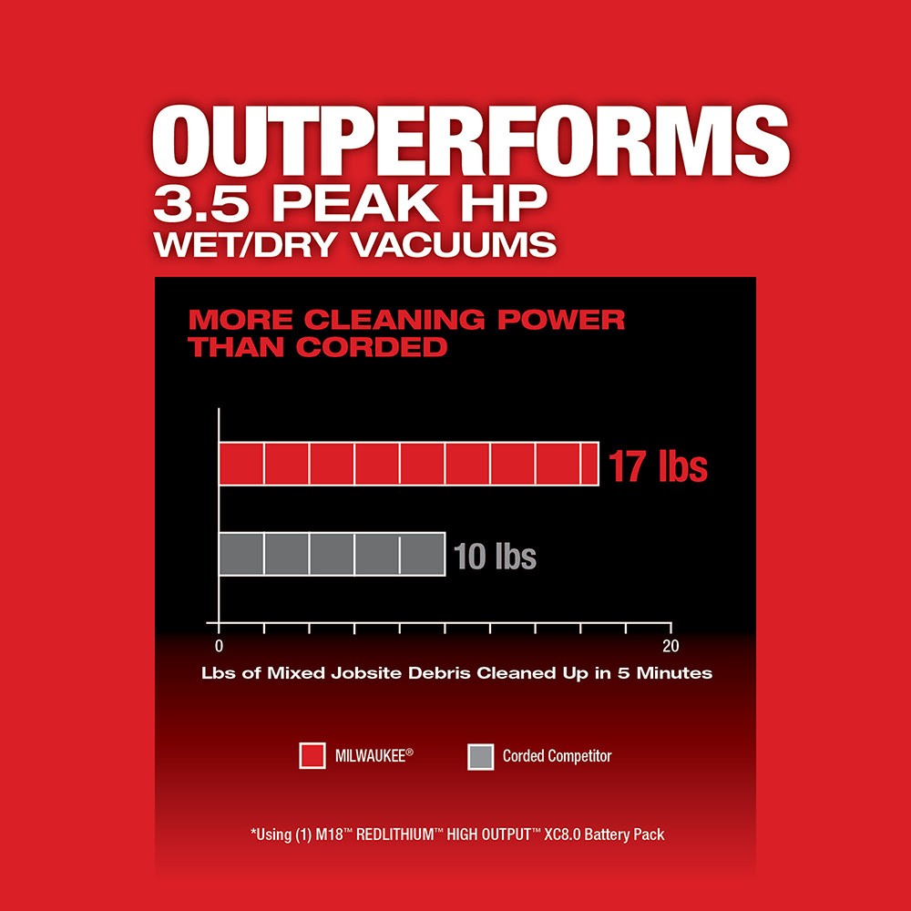 Milwaukee 0910-20 M18 FUEL 6 Gallon Wet/Dry Vacuum, Bare Tool - 4