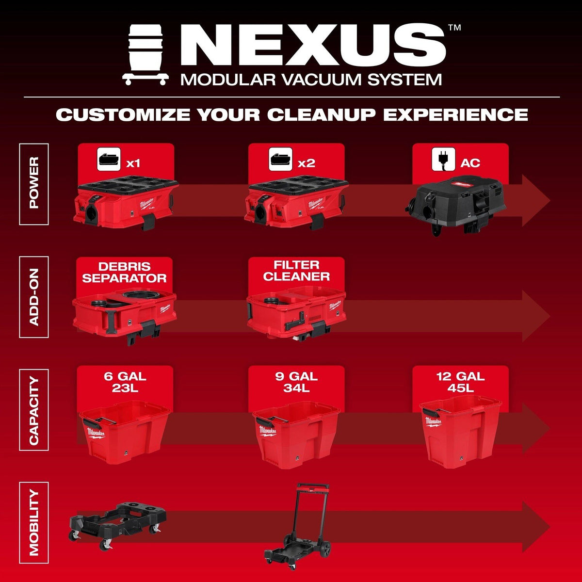 Milwaukee 0915-20 M18 FUEL NEXUS 6 GAL Wet/Dry Vacuum w/ PACKOUT Compatibility - 5