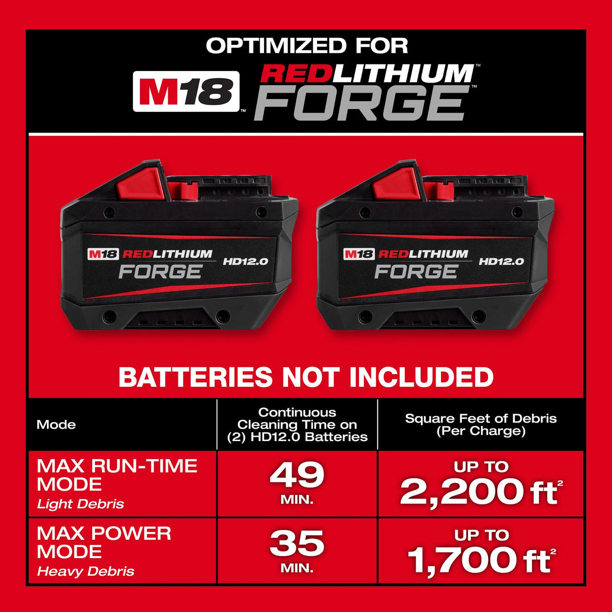 Milwaukee 0926-20 M18 FUEL NEXUS Dual Battery Wet/Dry Vacuum Motor Head - 6