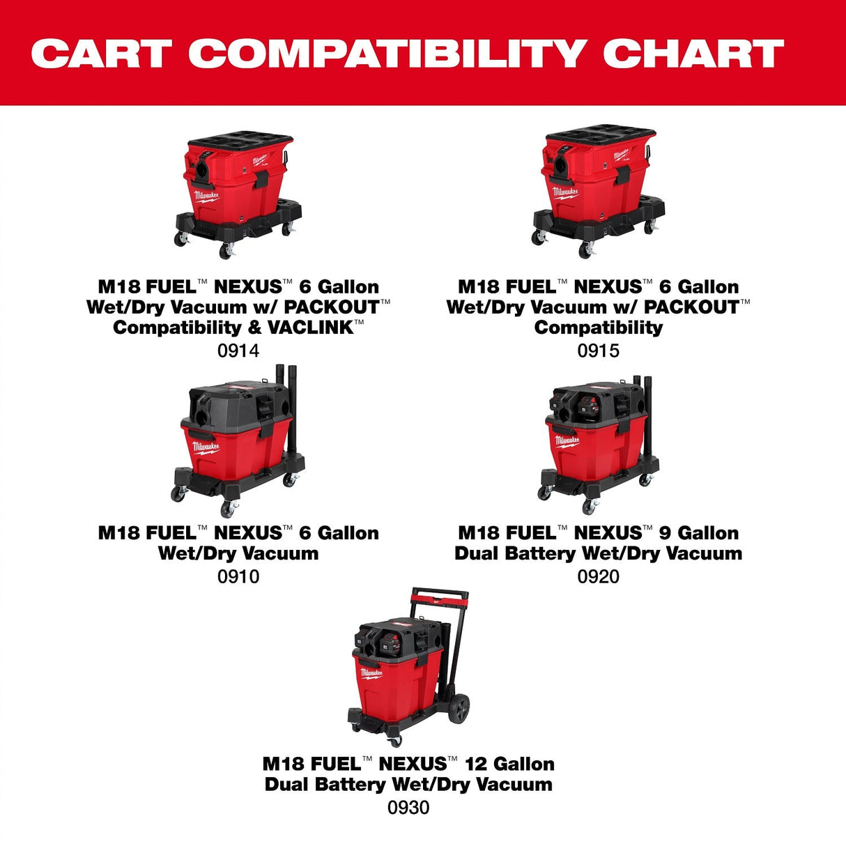 Milwaukee 0943-20 NEXUS Wet/Dry Vacuum Cart - 6