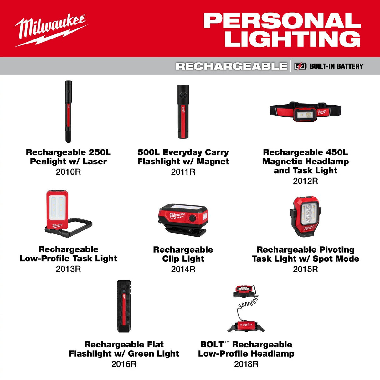 Milwaukee 2015R Rechargeable Pivoting Task Light with Spot Mode 600-Lumen USB-C Rechargeable - 11
