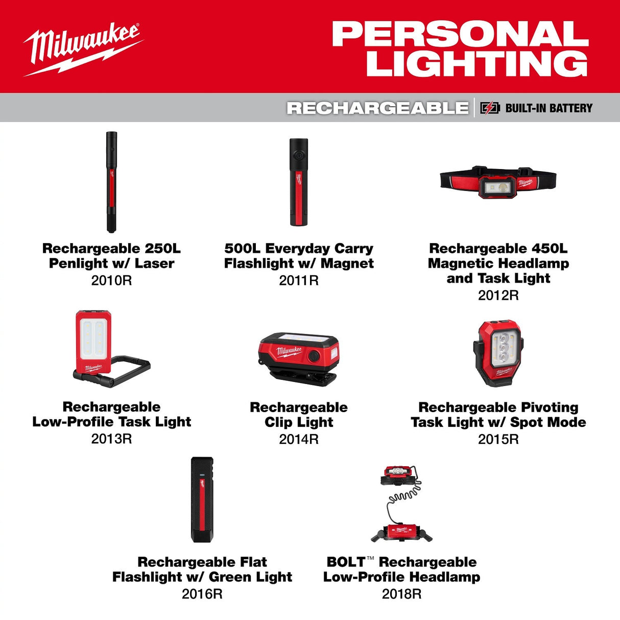 Milwaukee 2015R Rechargeable Pivoting Task Light with Spot Mode 600-Lumen USB-C Rechargeable - 11