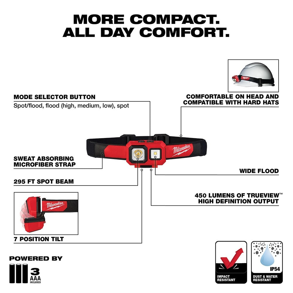 Milwaukee 2104 Spot/Flood Headlamp 450 Lumens 5-Modes (3-AAA Batteries Included) - 3