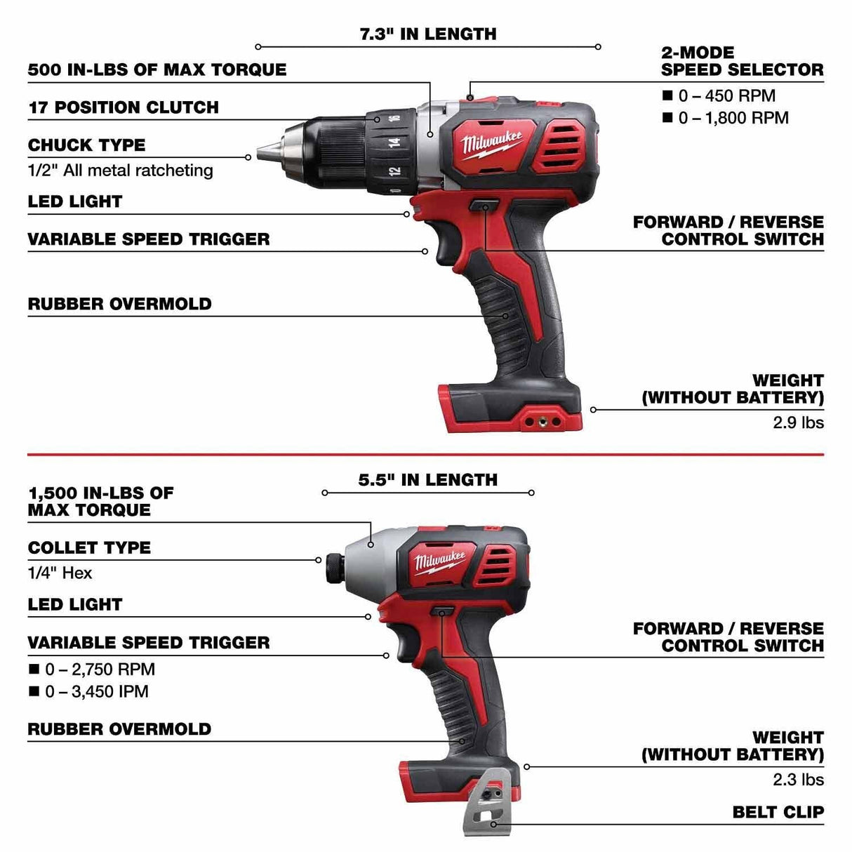 Milwaukee 2695-27SH M18 7-Tool Combo Kit - 8