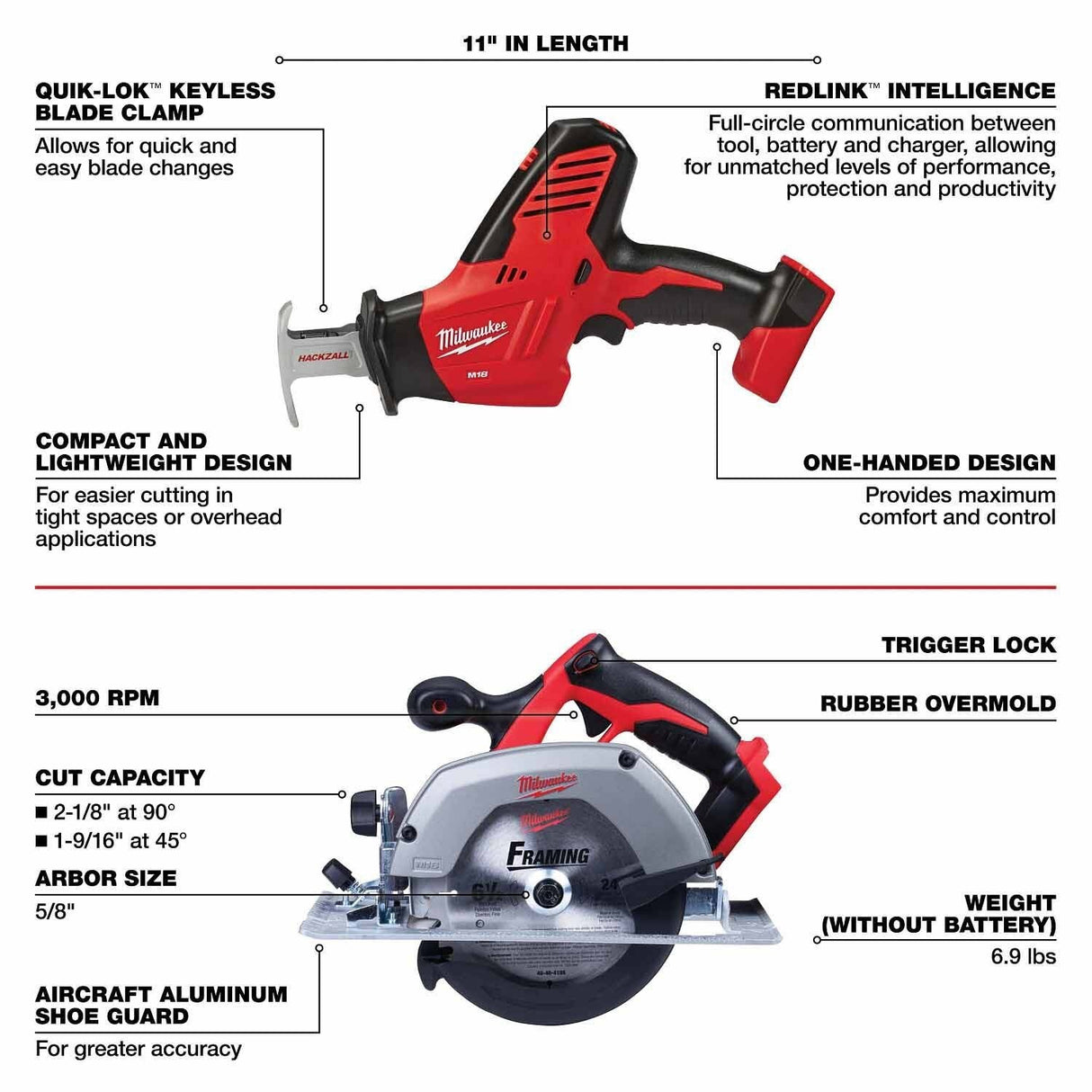 Milwaukee 2695-27SH M18 7-Tool Combo Kit - 9