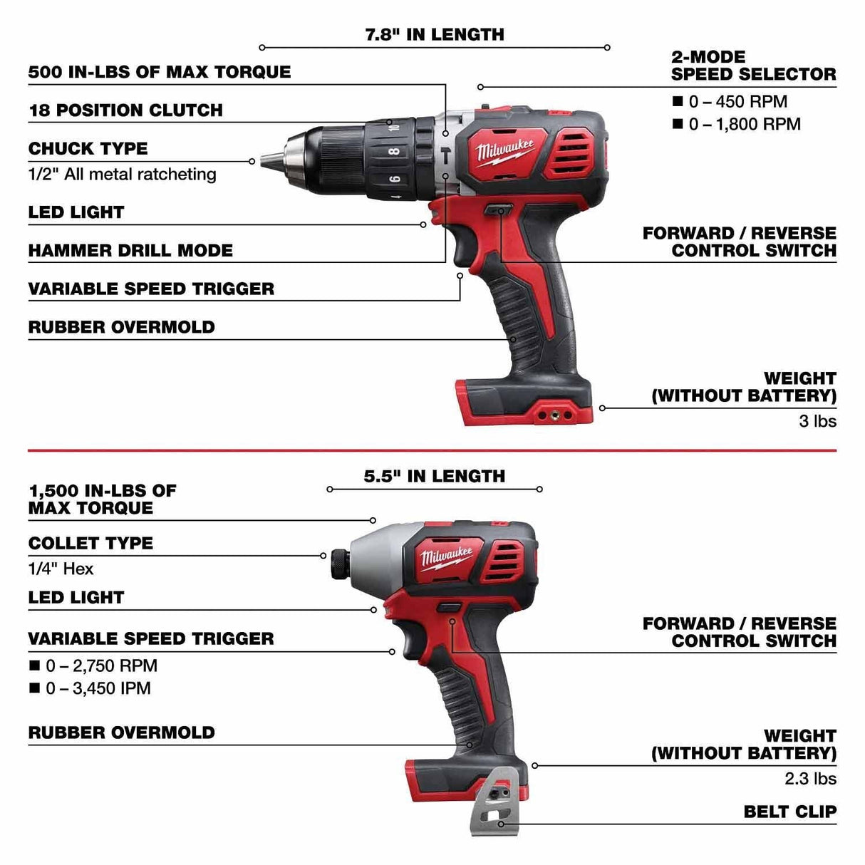 Milwaukee 2696-28 M18 8-Tool Combo Kit - 8