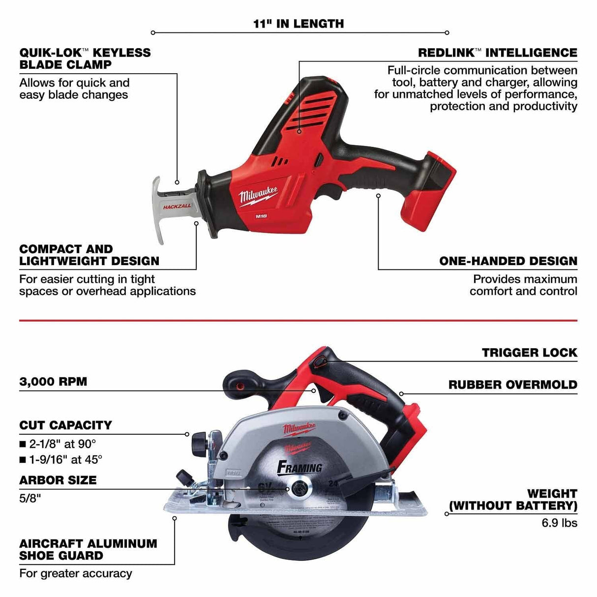 Milwaukee 2696-28 M18 8-Tool Combo Kit - 9