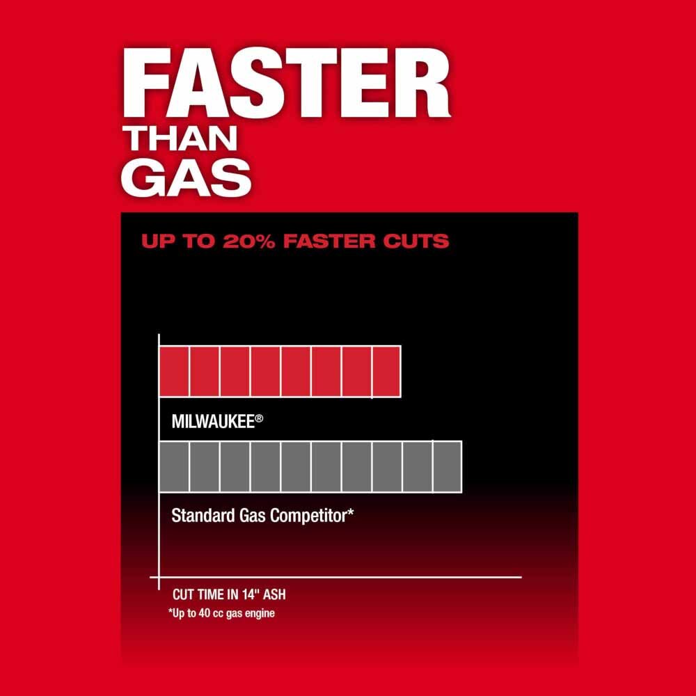 Milwaukee 2727-20C M18 FUEL™ 14" CHAINSAW - 4