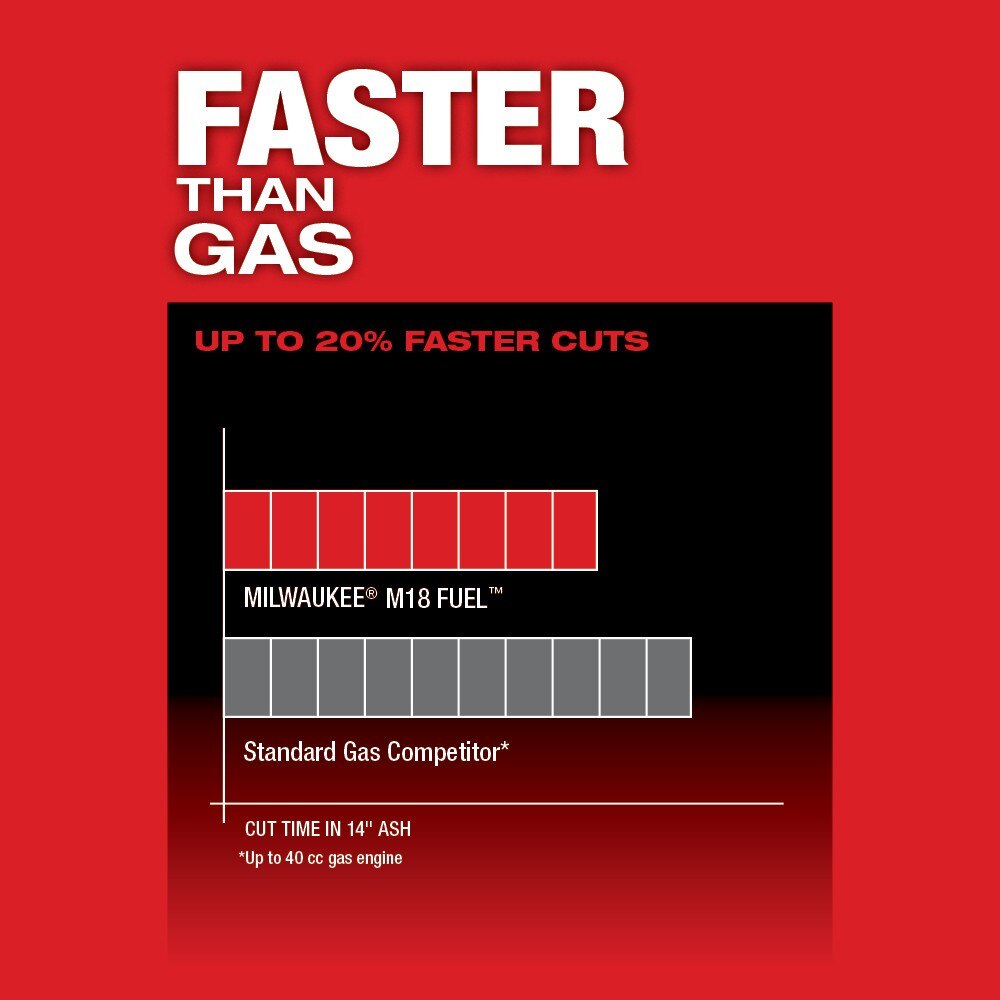 Milwaukee 2727-21HD M18 FUEL 16" Chainsaw Kit - 4