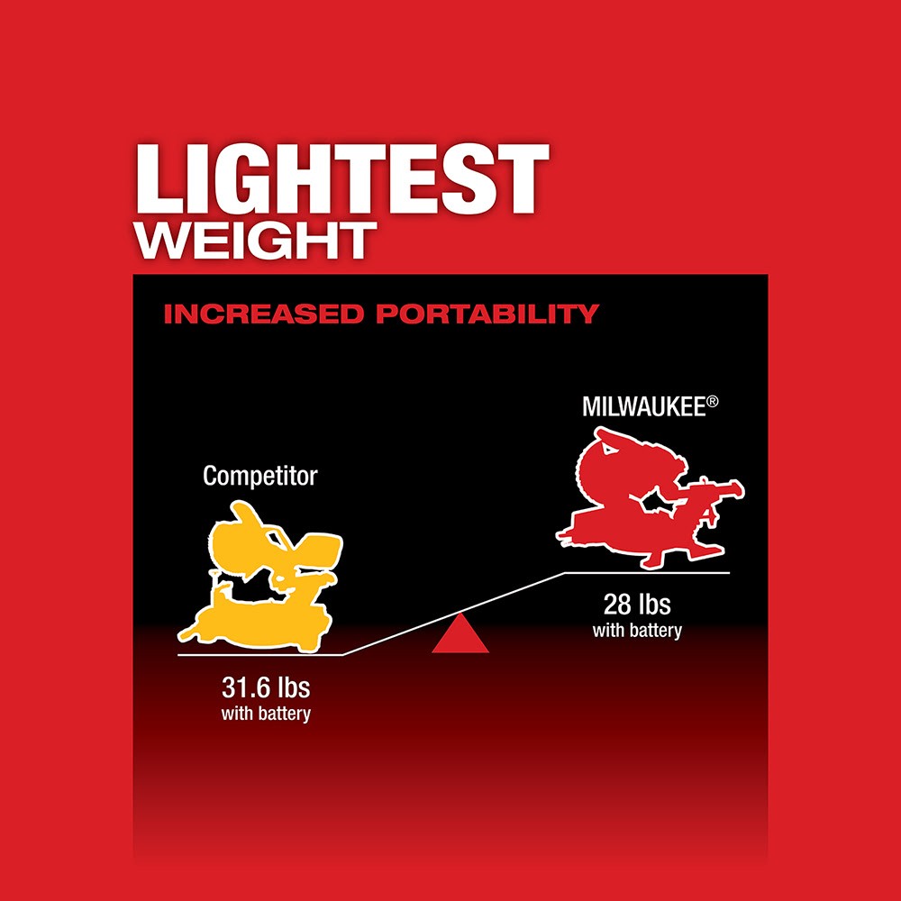 Milwaukee 2733-20 M18 FUEL 7-1/4" Dual Bevel Sliding Compound Miter Saw Bare Tool - 4