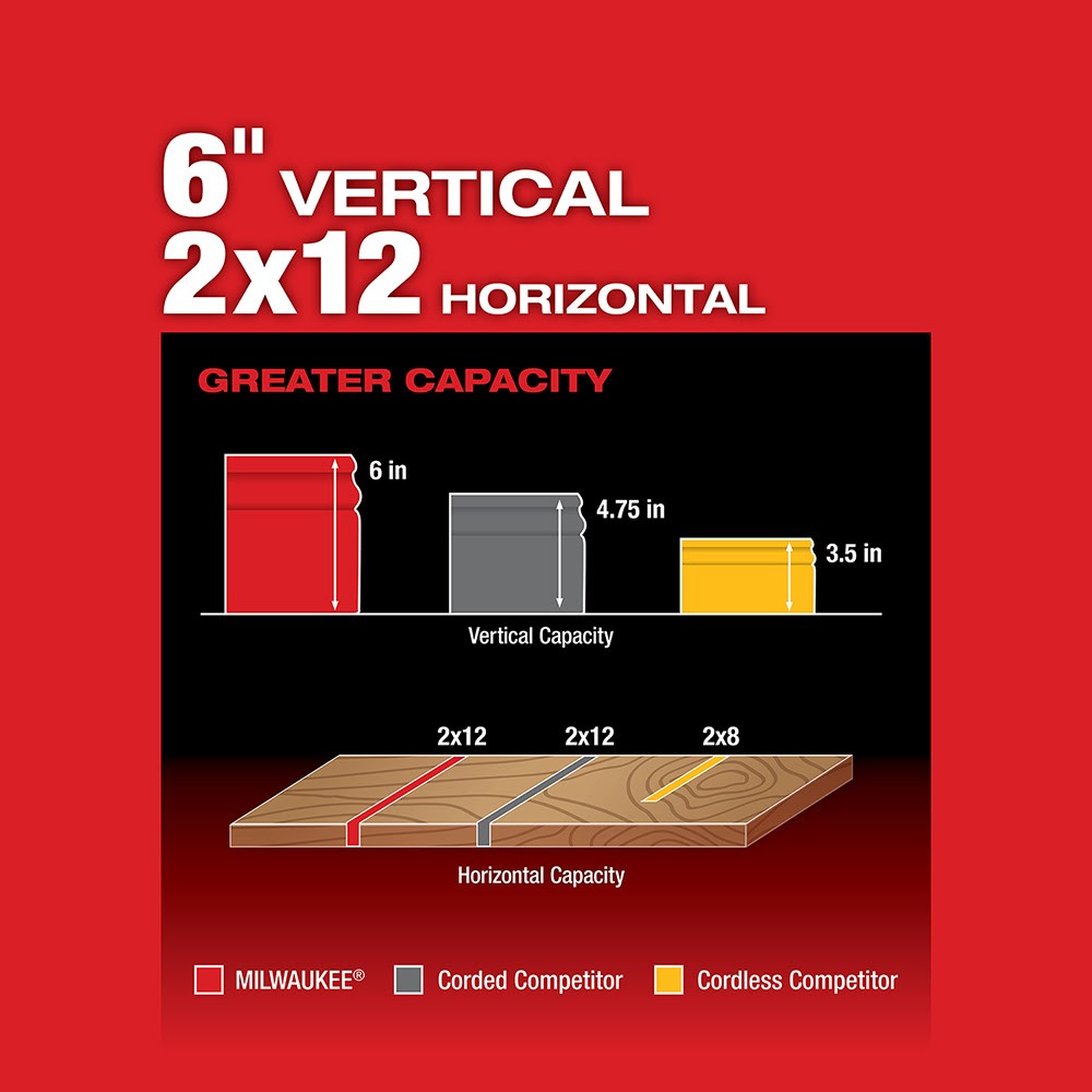 Milwaukee 2734-20 M18 FUEL Dual Bevel Sliding Compound Miter Saw Bare Tool - 4