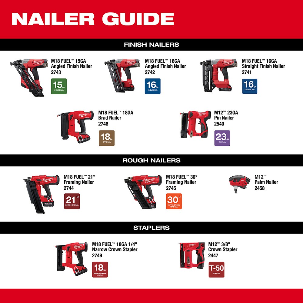 Milwaukee 2744-21 M18 FUEL™ 21 Degree Framing Nailer Kit - 13
