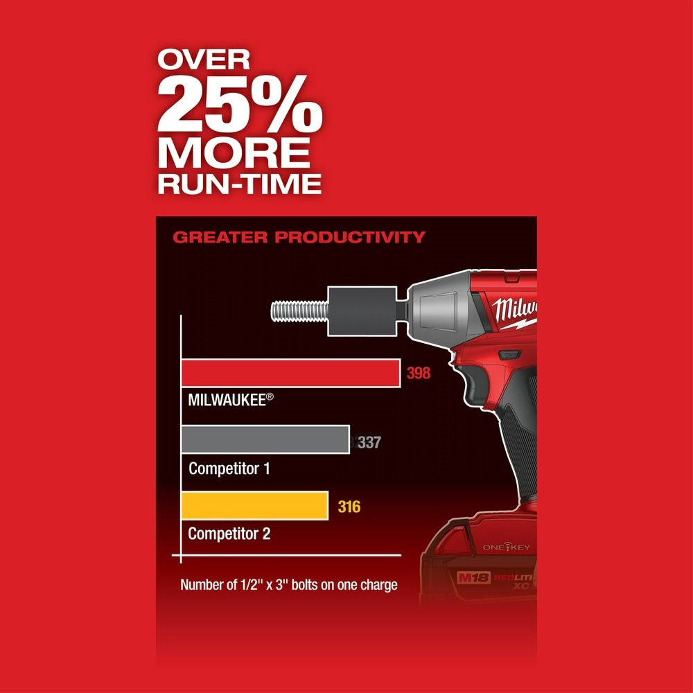 Milwaukee 2759-80 M18 FUEL 1/2" Compact Impact Wrench with Pin Detent with ONE-KEY Bare Tool (Reconditioned) - 6