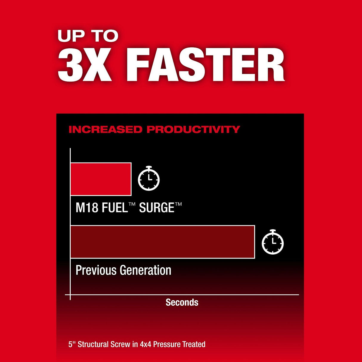 Milwaukee 2761-20 M18 FUEL SURGE 1/4" Hex Hydraulic Driver - 5