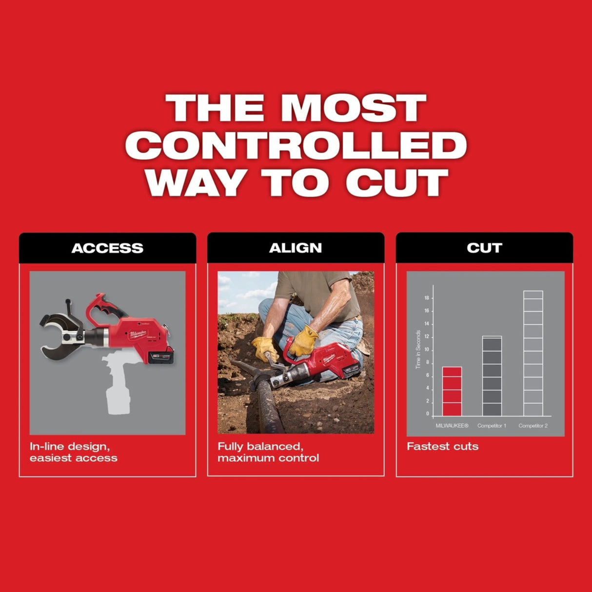Milwaukee 2776-20 M18 FORCE LOGIC 3 in. Underground Cable Cutter, cordless hydraulic, cuts up to 1500 MCM Copper 15kV (Tool Only) - 4