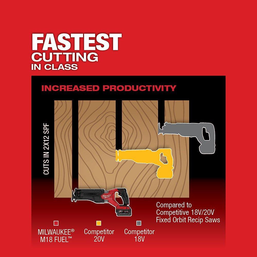 Milwaukee 2821-21 M18 FUEL™ SAWZALL® Recip Saw - 1 Battery XC5.0 Kit - 8
