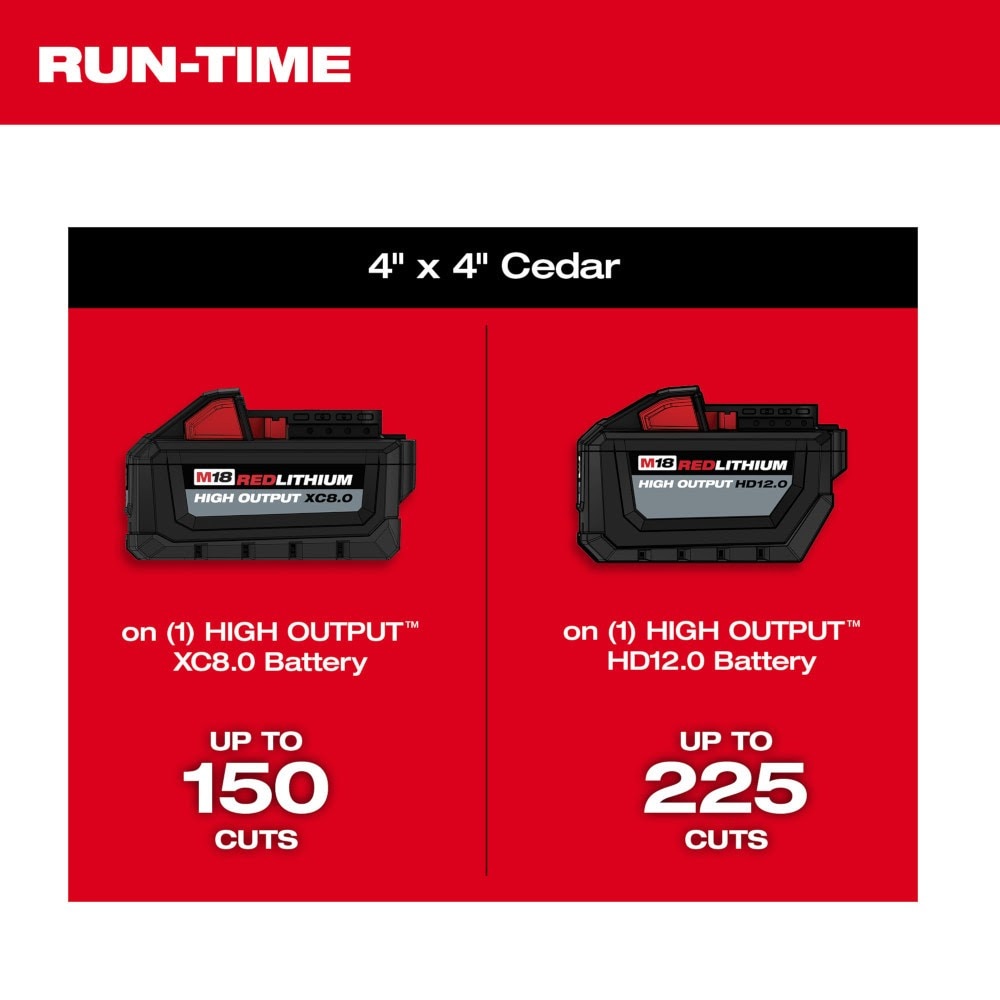 Milwaukee 2826-22T M18 FUEL 14" Top Handle Chainsaw 2 Battery Kit - 8