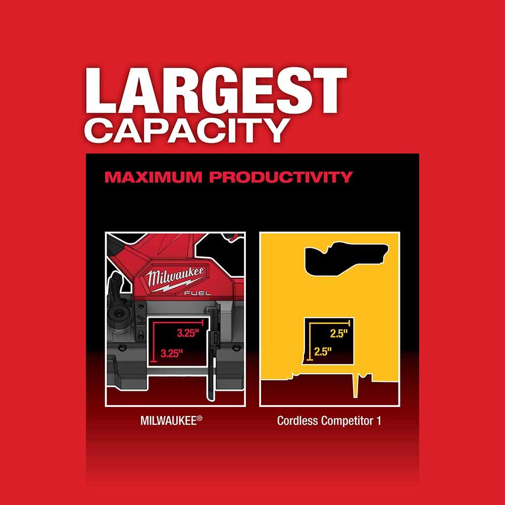 Milwaukee 2829-20 M18 FUEL Compact Band Saw (Tool Only) - 6