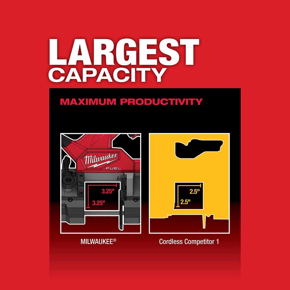 Milwaukee 2829-22 M18 FUEL Compact Band Saw Kit - 6