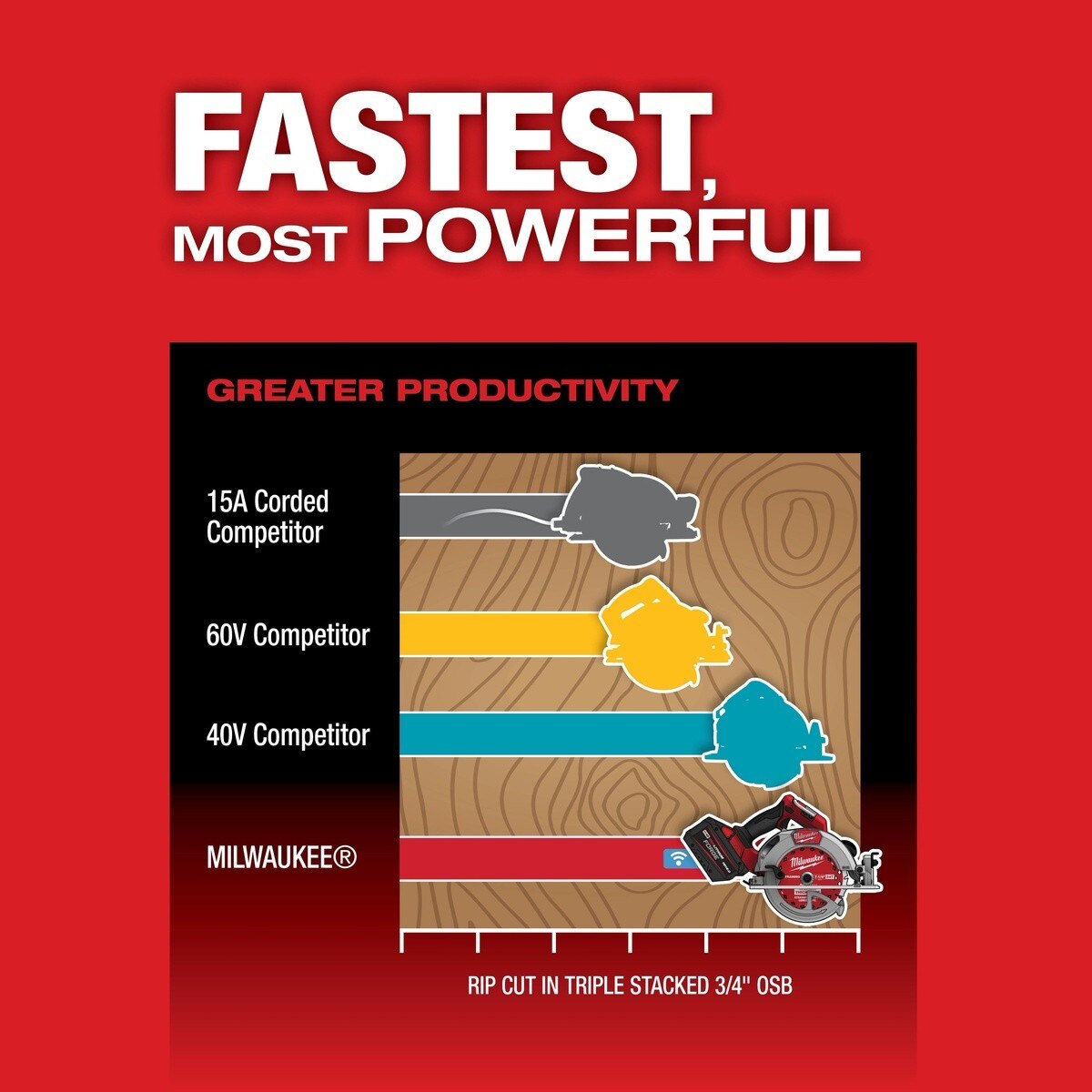 Milwaukee 2835-21HD M18 FUEL 7-1/4" Circular Saw with ONE-KEY Kit and 12.0Ah Battery (1 Kit) - 5