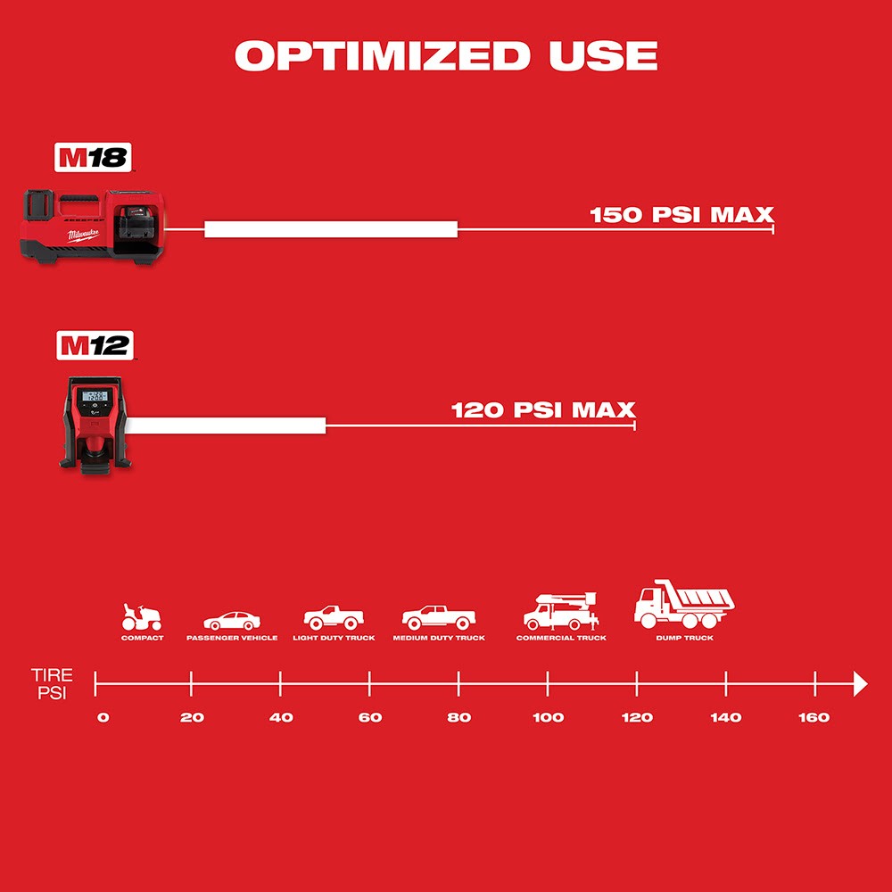 Milwaukee M18 Compact Tire Inflator, Tool Only - 6