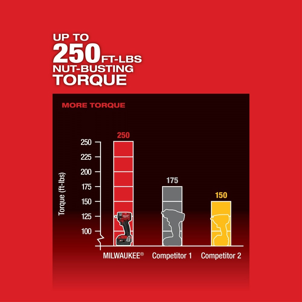 Milwaukee 2855-20 "M18 FUEL™ 1/2 " Compact Impact Wrench w/ Friction Ring Bare Tool " - 6