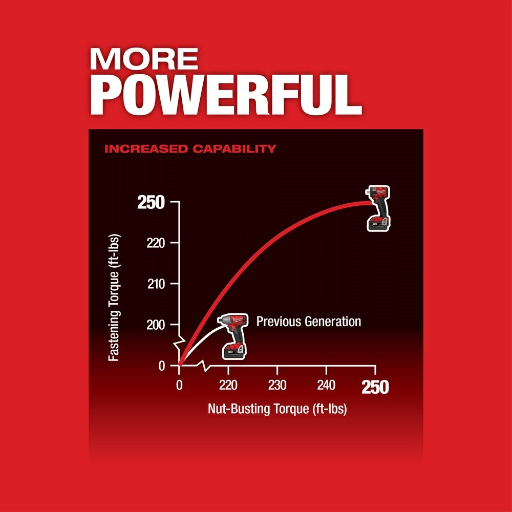 Milwaukee 2855P-20 "M18 FUEL™ 1/2 " Compact Impact Wrench w/ Pin Detent Bare Tool " - 5