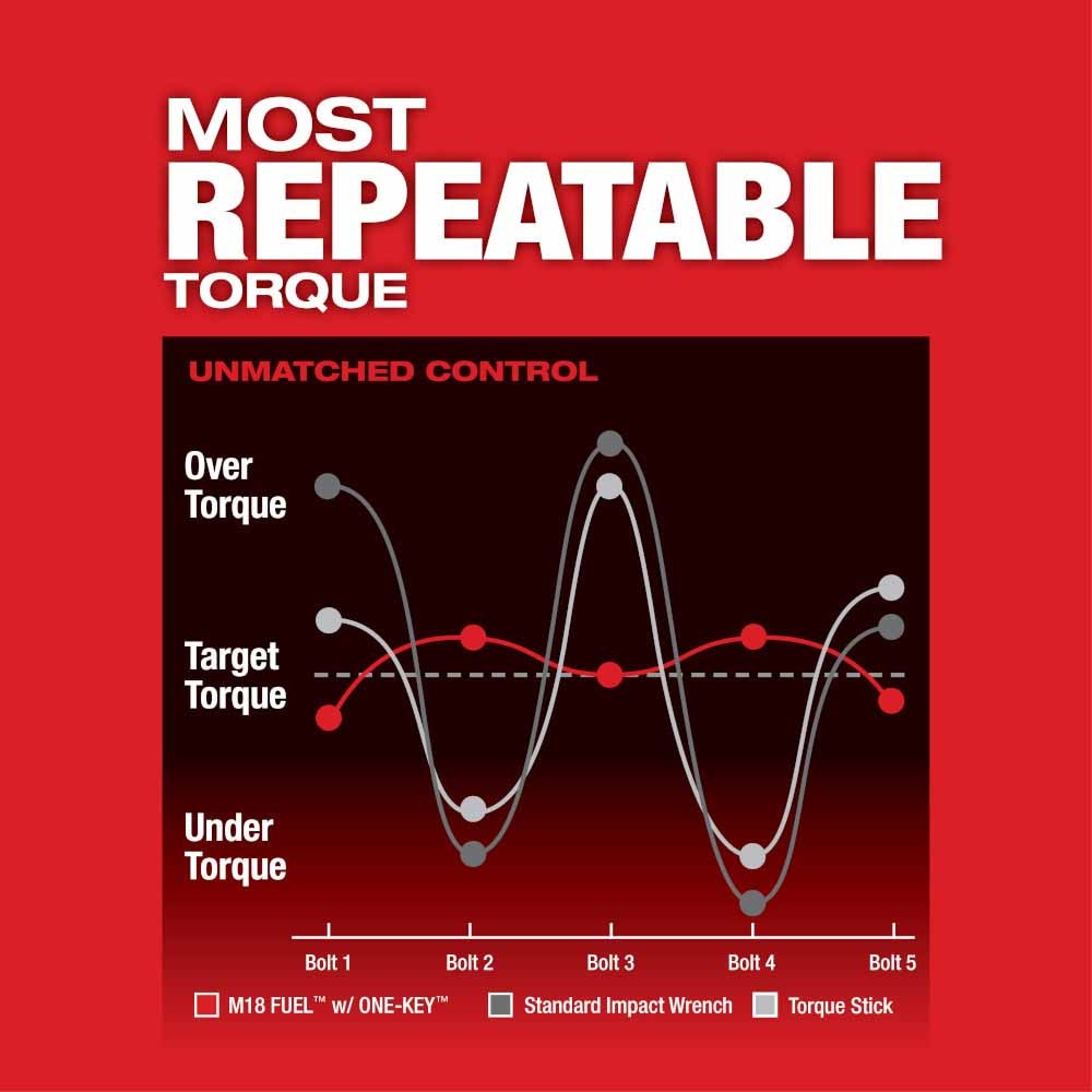 Milwaukee 2862-20 M18 FUEL ONE-KEY High Torque Impact Wrench 1/2" Pin Detent Bare - 7