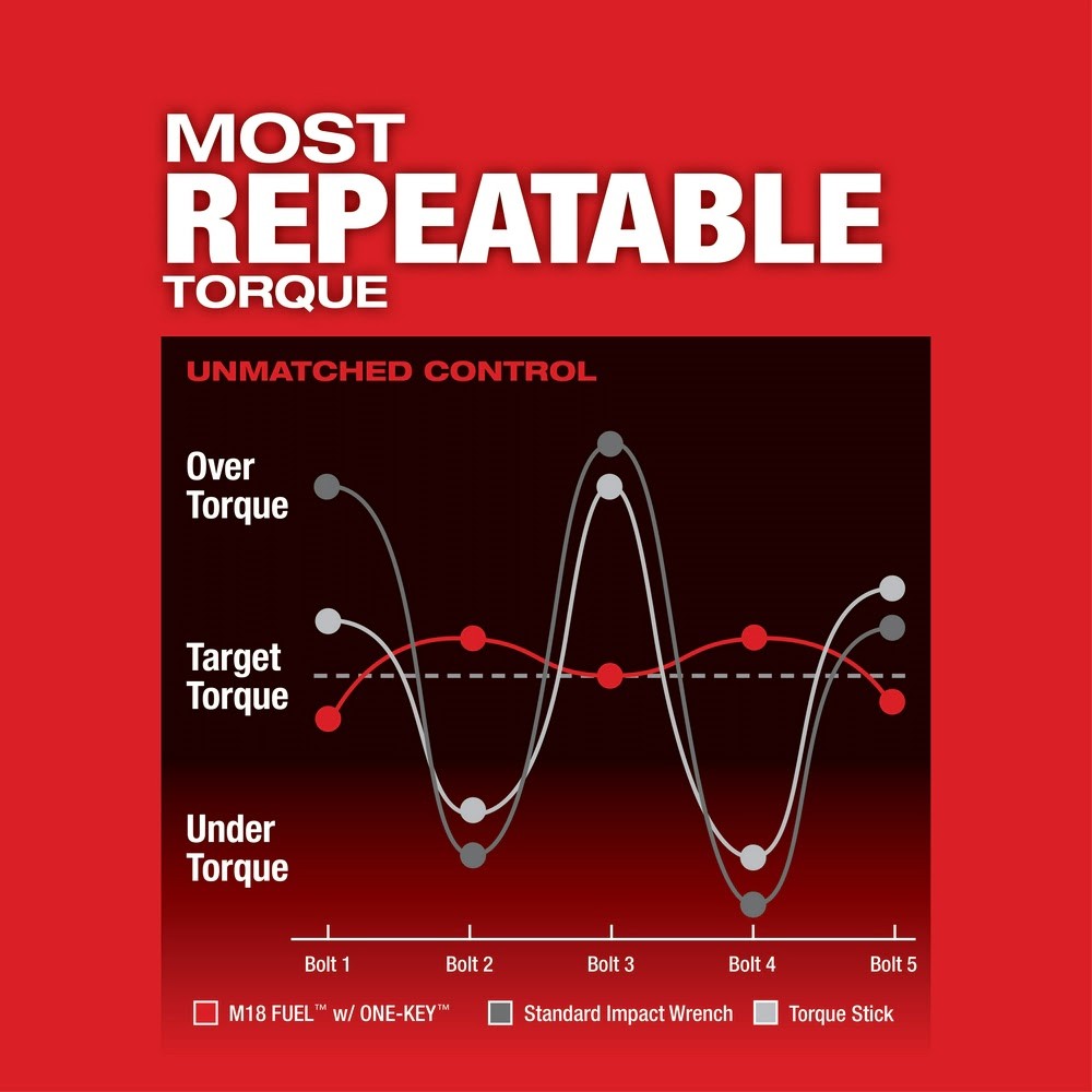 Milwaukee 2864-22 M18 FUEL ONE-KEY High Torque Impact Wrench 3/4" Friction Ring Kit - 7