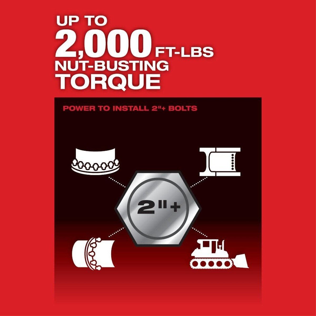 Milwaukee 2868-80 M18 FUEL 1" D Handle High Torque Impact Wrench with ONE KEY Reconditioned Bare Tool - 3