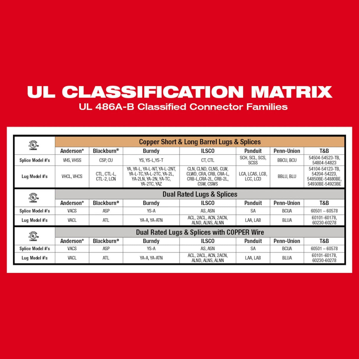 Milwaukee 2878K-20 M18 FORCE LOGIC 12T Kearney Linear Crimper (Tool Only) - 11