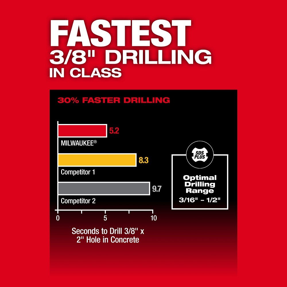Milwaukee 2908-20 M18 FUEL 5/8" SDS Plus Rotary Hammer - 4