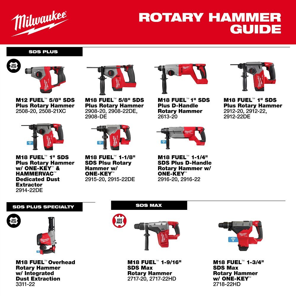 Milwaukee 2908-20 M18 FUEL 5/8" SDS Plus Rotary Hammer - 9