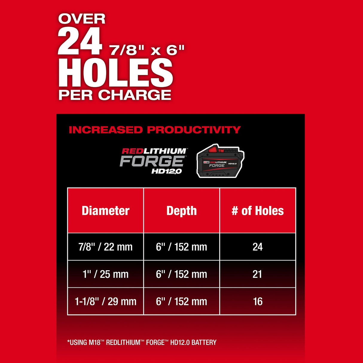 Milwaukee 2917-20 M18 FUEL 1-9/16" SDS Max Rotary Hammer with ONE-KEY - 5