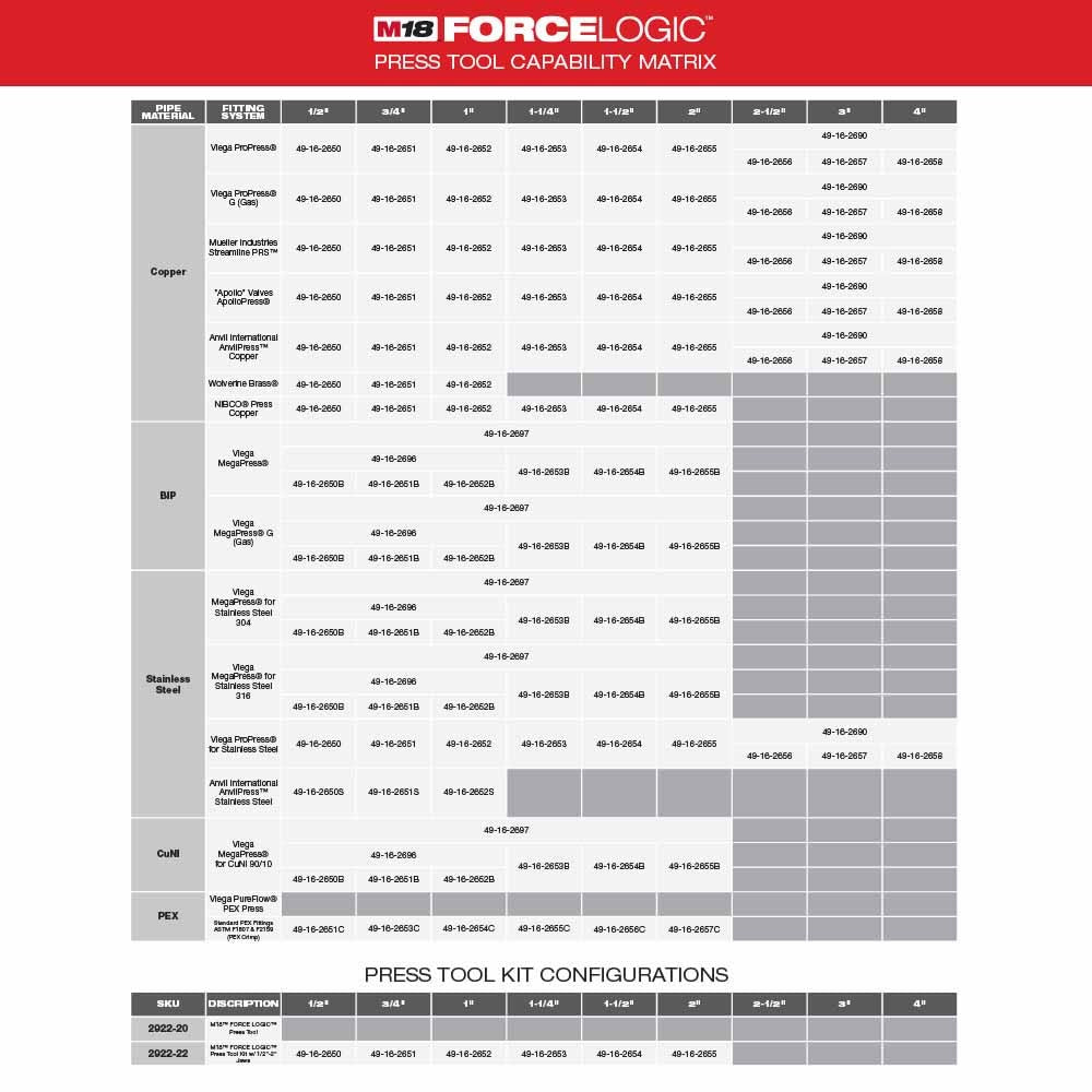 Milwaukee 2922-82 M18 FORCE LOGIC Press Tool w/ One-Key (Reconditioned) - 4