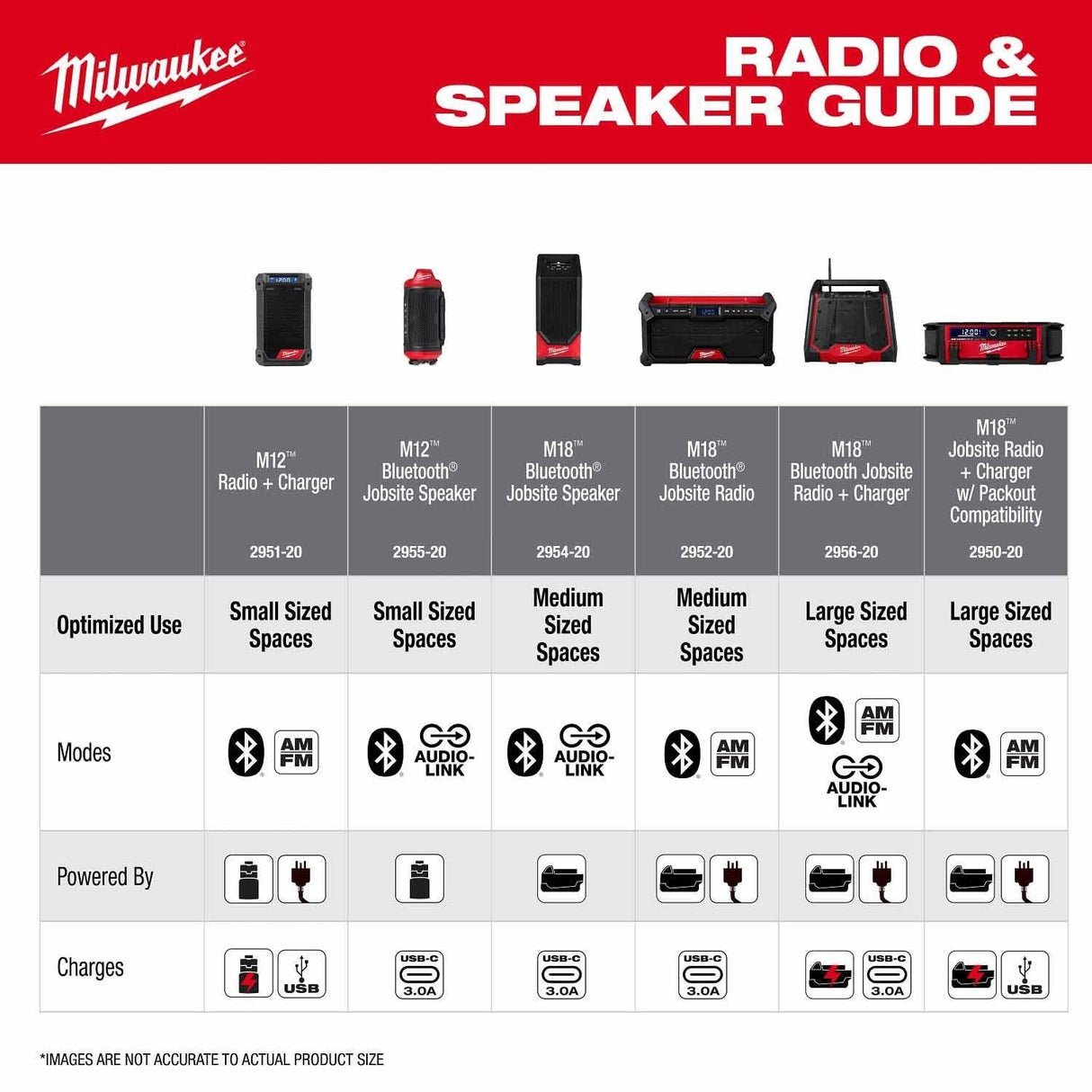 Milwaukee 2956-20 M18 Bluetooth Jobsite Radio and Charger with AUDIO-LINK and USB-C - 11