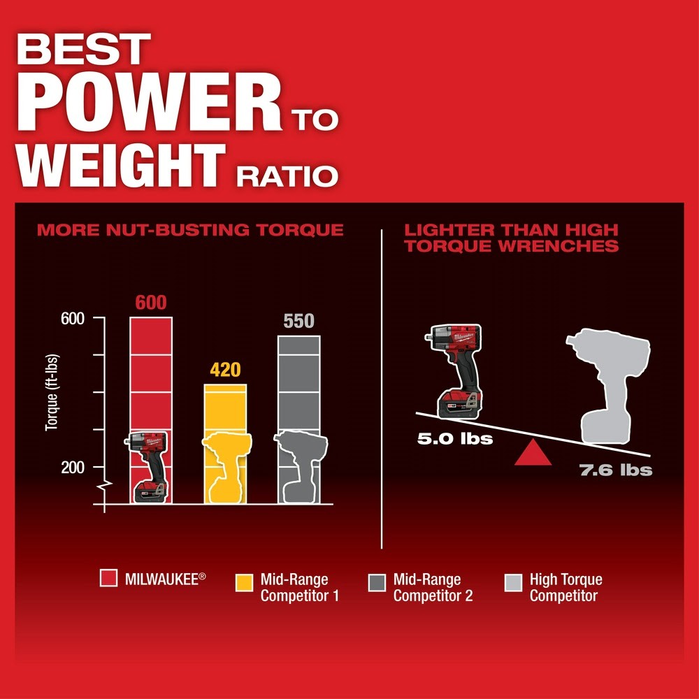 Milwaukee 2960-20 "M18 FUEL™ 3/8 " Mid-Torque Impact Wrench w/ Friction Ring Bare Tool " - 5